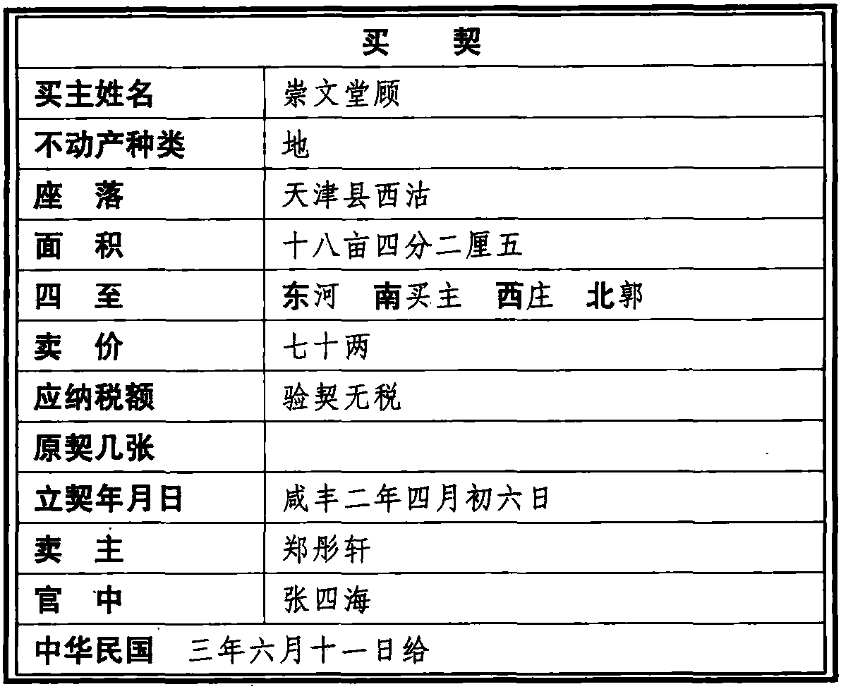 J10.咸豐二年四月六日